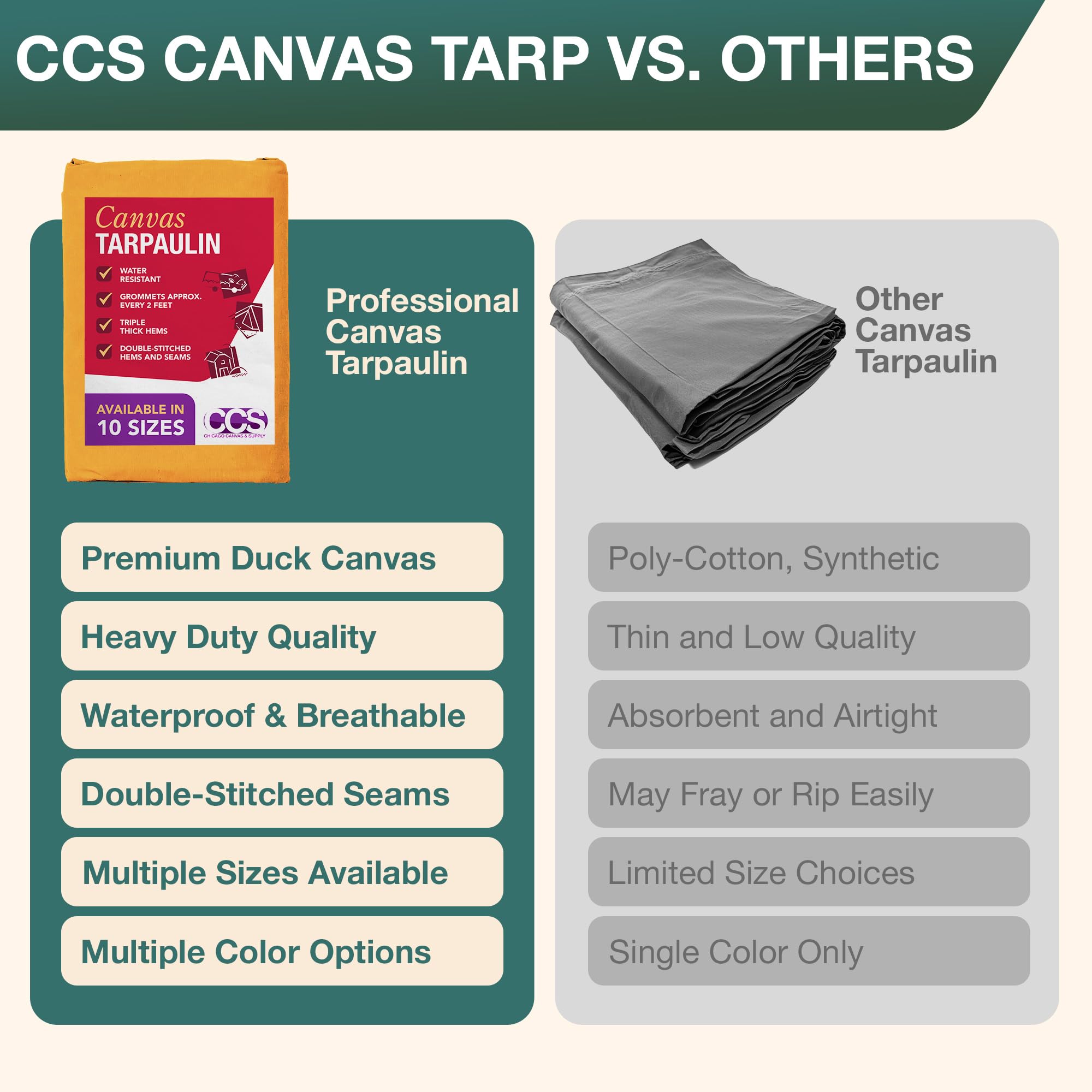 Waxed Canvas Tarp 3×4 Waxed Canvas Tarp - Etsy Canada